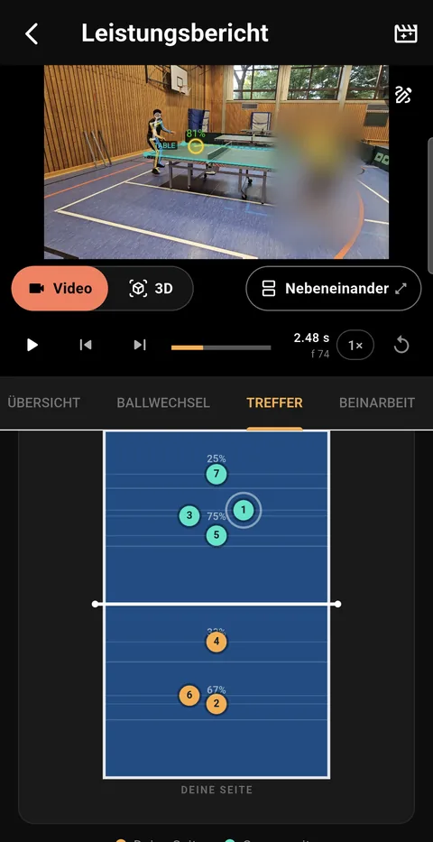 Treffpunkte: jeder Aufsprung des Ballwechsels als nummerierter Punkt auf dem Tisch von oben.