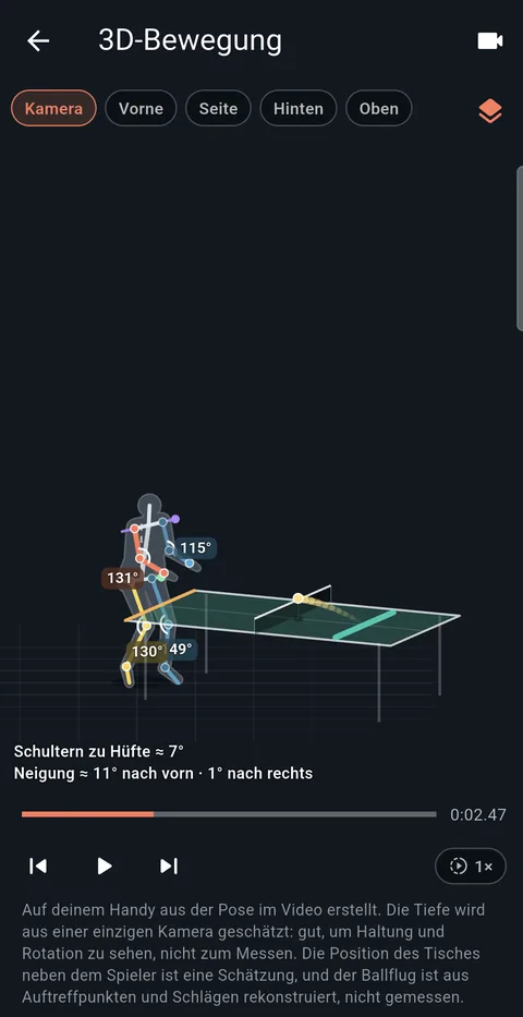 3D-Bewegung: eine Figur des Schlags mit ihren Gelenkwinkeln neben einem 3D-Tisch, mit Kamera-, Front-, Seiten-, Rück- und Draufsicht.