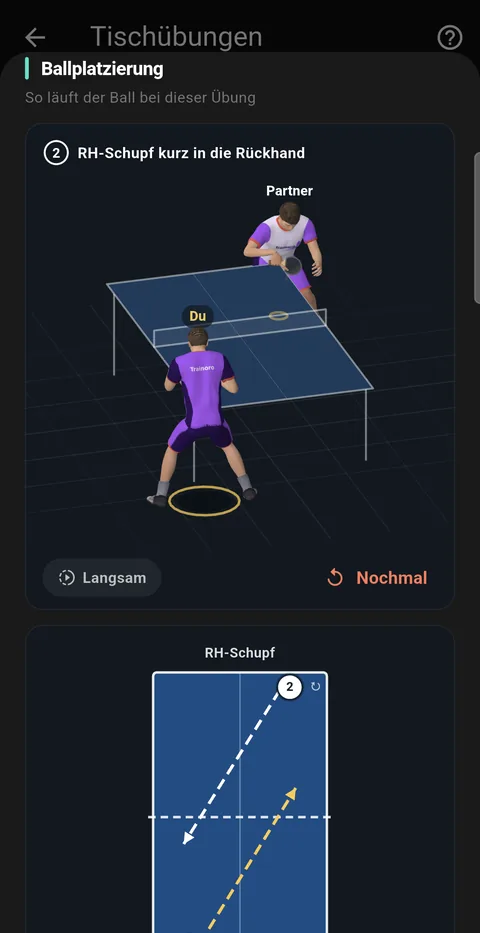 Tischübungen: ein 3D-Tisch zeigt, wer von wo wohin schlägt, darunter ein Diagramm des Ballwegs von oben.